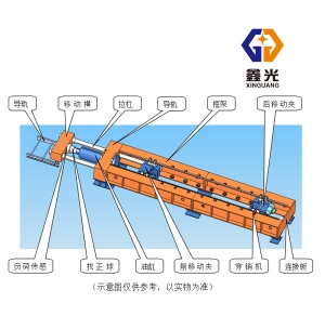 風(fēng)電錨栓臥式拉力試驗機(jī)